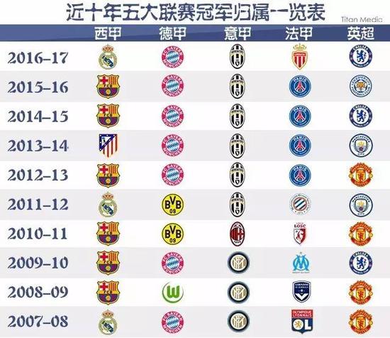 能在国家队